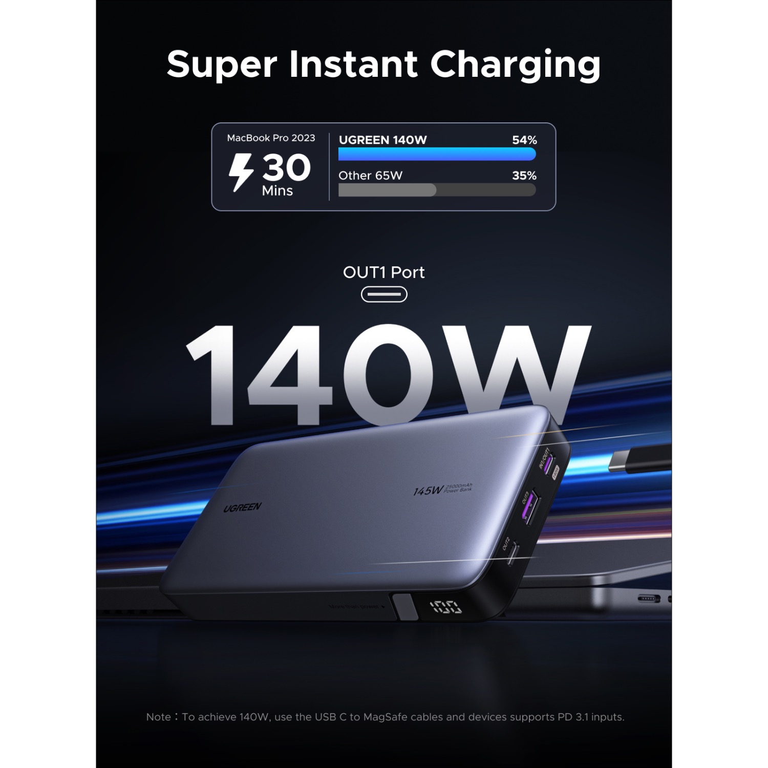 UGREEN PD Power Bank 25000mAh 145W - Grey - Image 30
