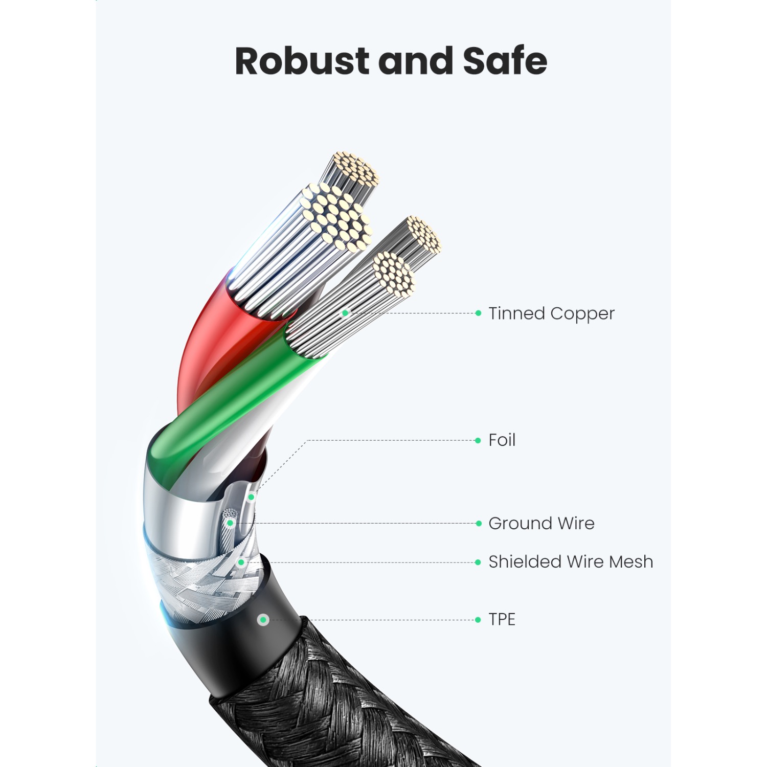 UGREEN Type-C To Type-C Cable 60W - 2 Metre - Image 26