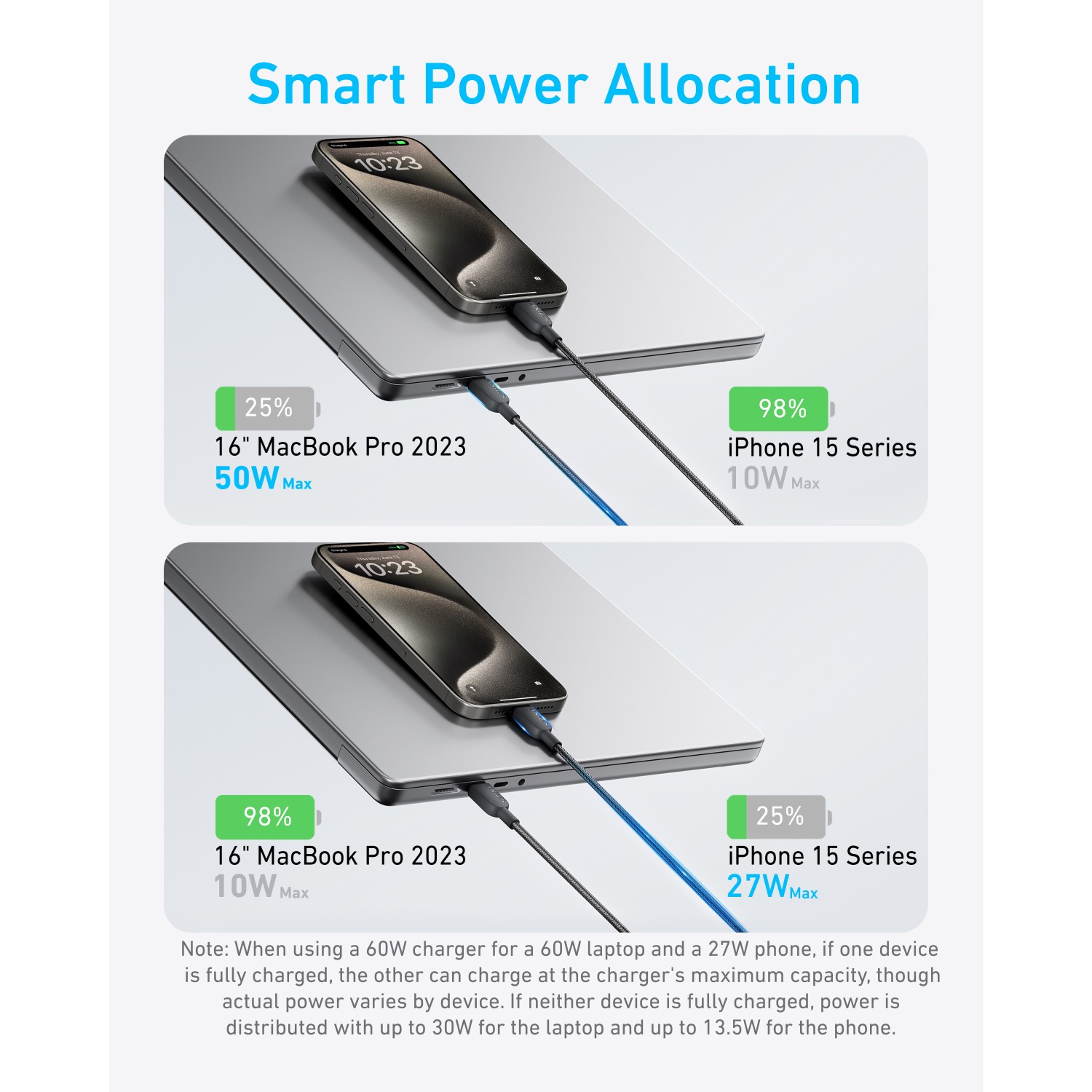 Anker 2-In-1 USB-C To USB-C Cable 140W 1.2M Cable - Black - Image 38