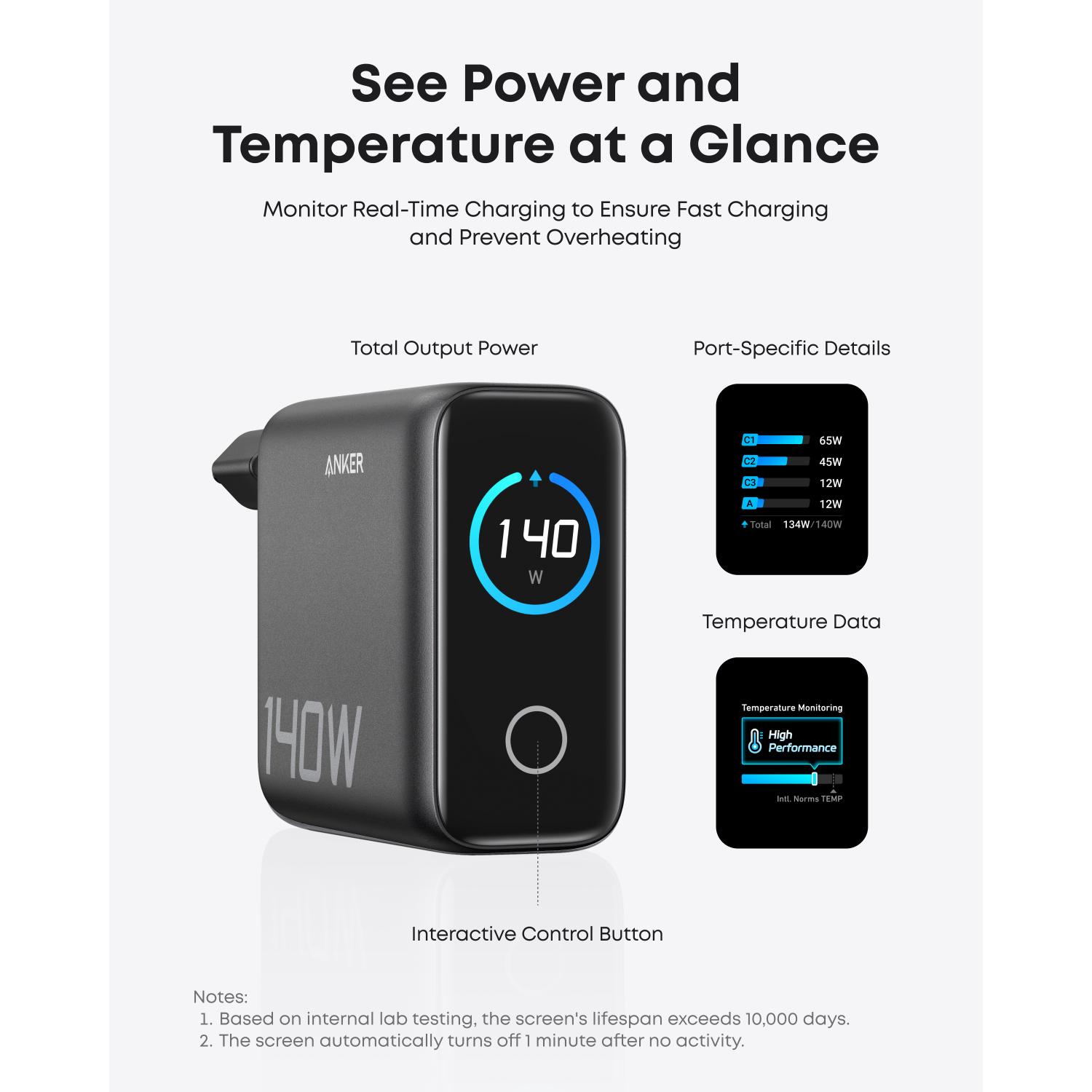 Anker 140W 4 Port Charger With Cable - Grey - Image 35