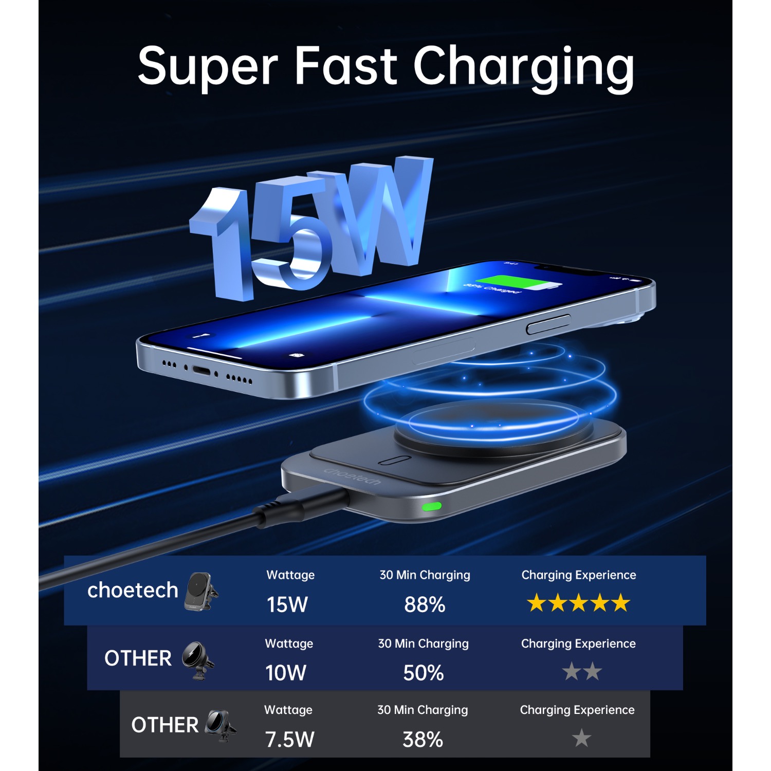 Choetech Magnetic Wireless Car Charger T206-F 15W - Black - Image 47