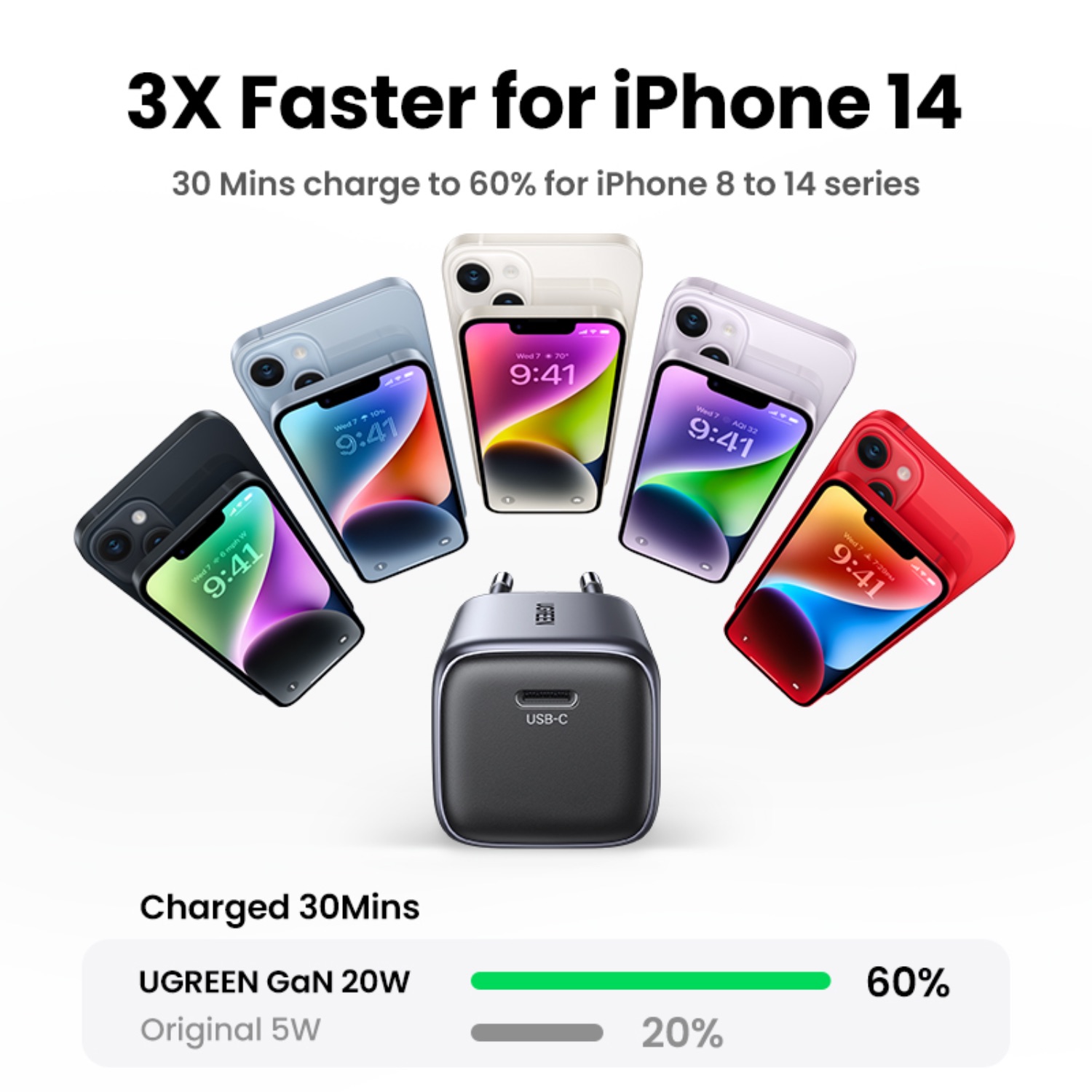 UGREEN 1 Port GaN PD Home Charger - 20W - Image 35