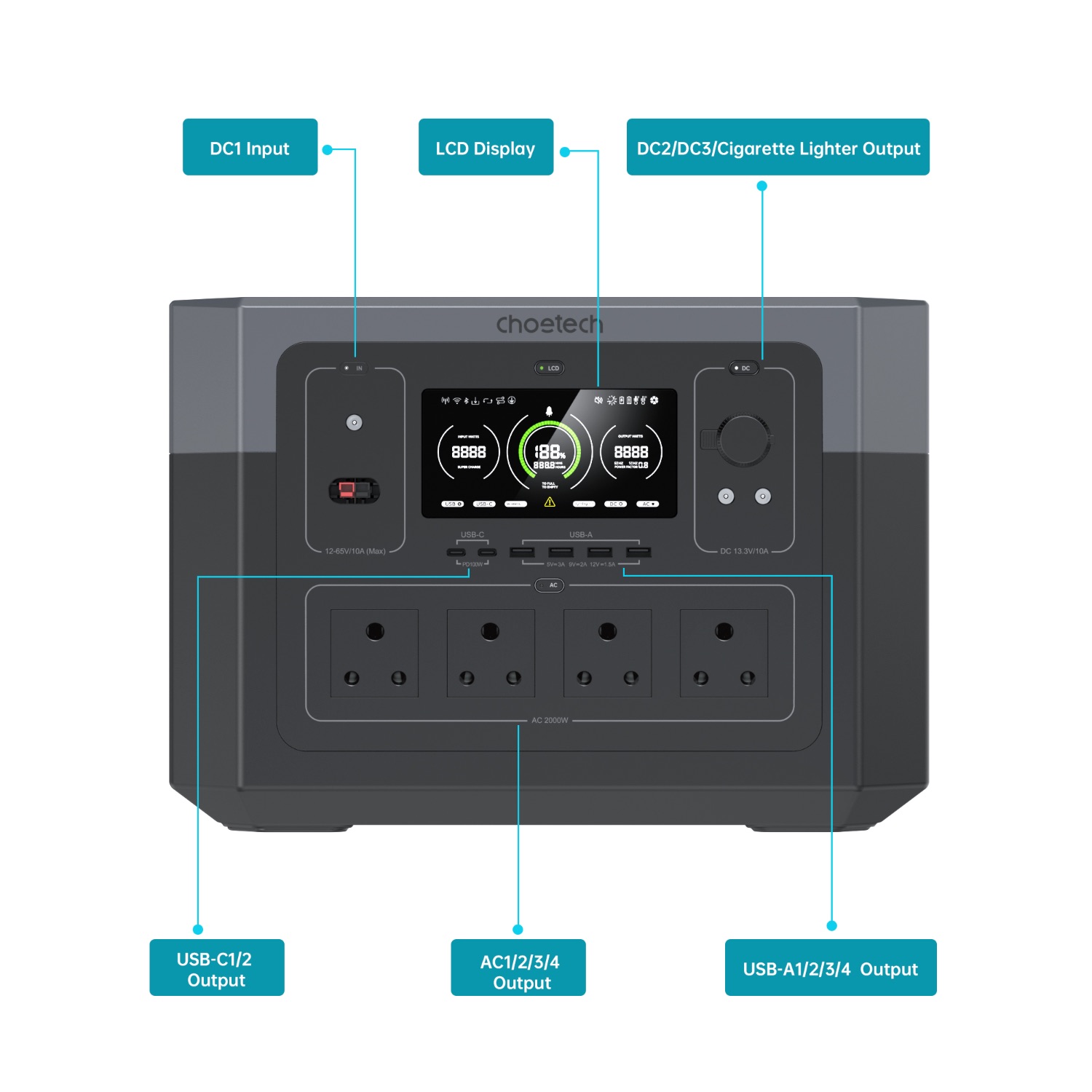 Choetech Portable UPS Power Station 2000W / 1920Wh - Image 7