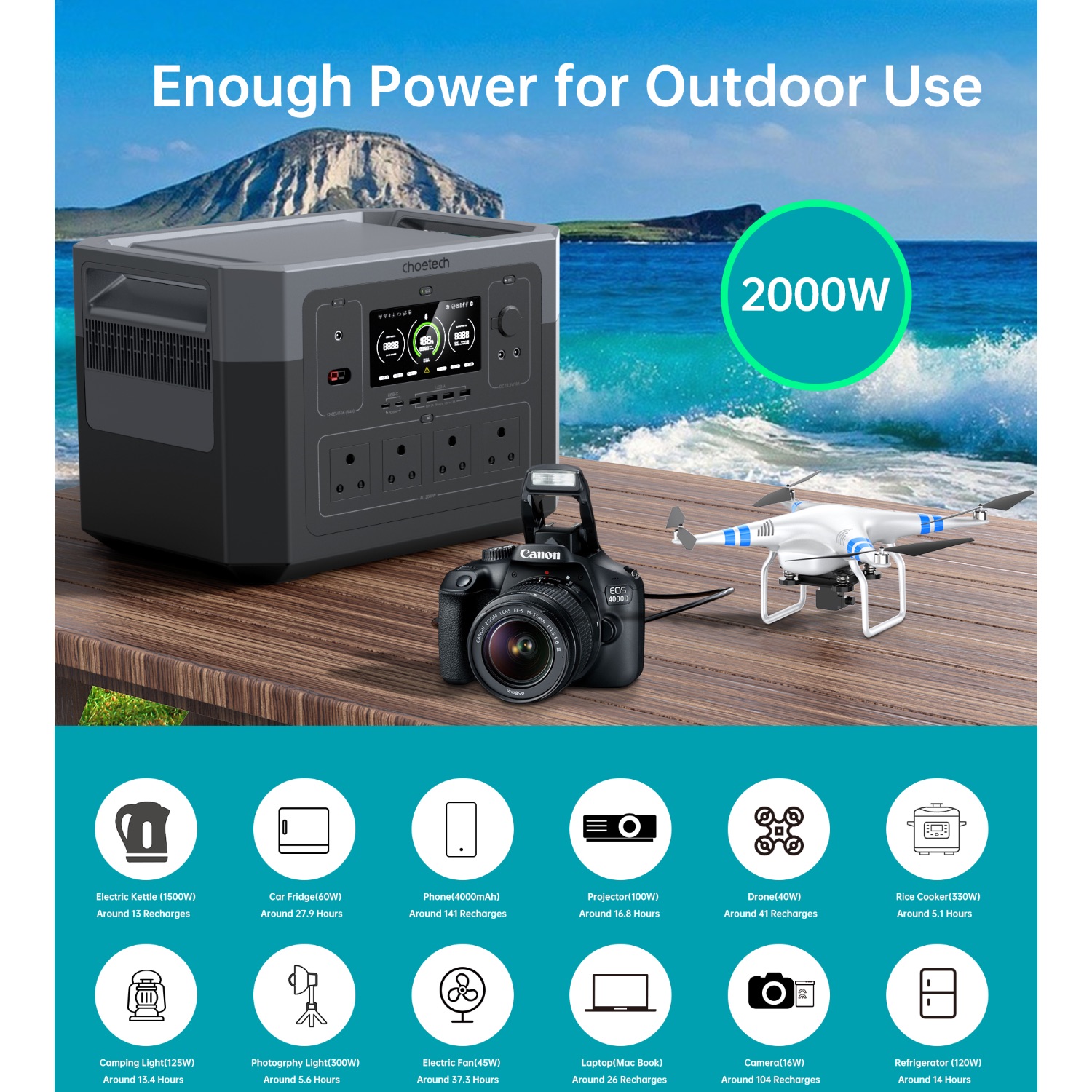 Choetech Portable UPS Power Station 2000W / 1920Wh - Image 21