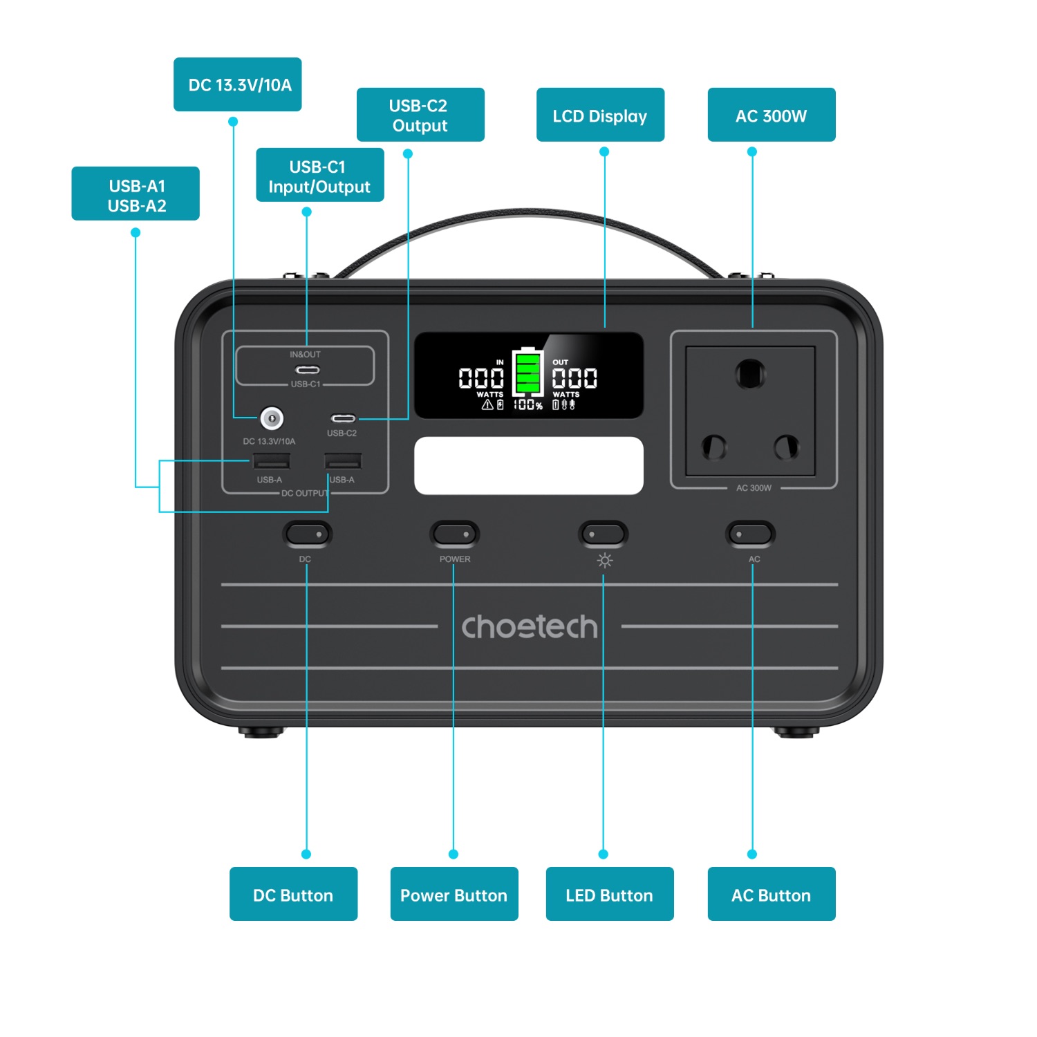 Choetech Portable Power Station 300W / 230Wh - Image 7