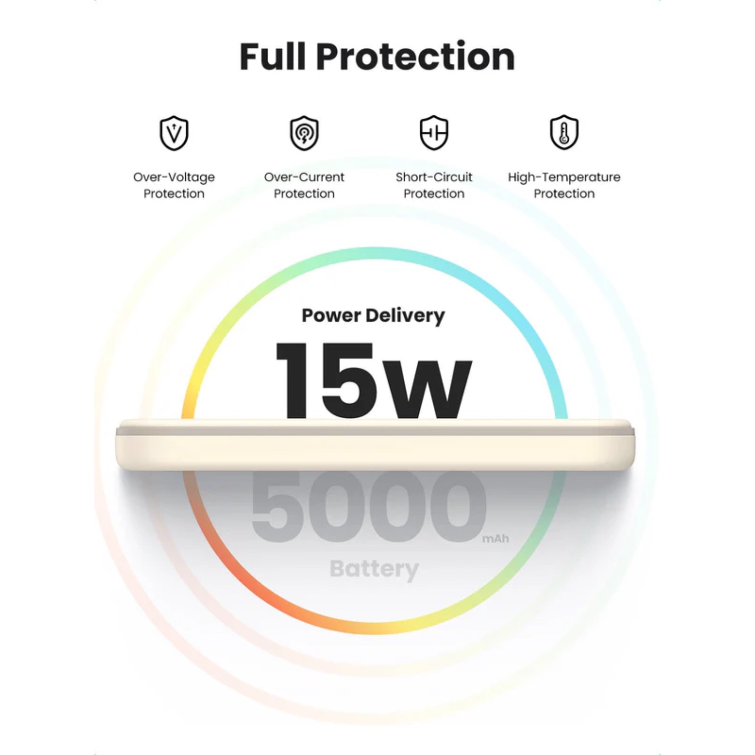 UGREEN Magnetic Wireless Power Bank 5000mAh - White - Image 142
