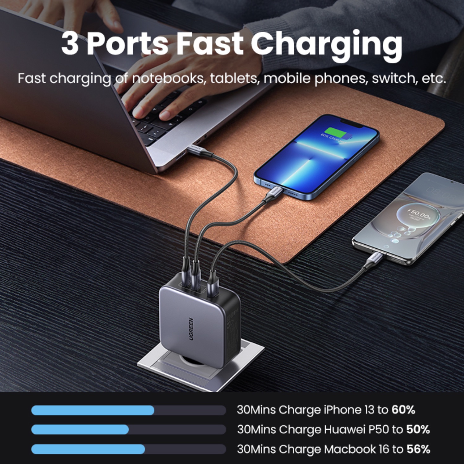UGREEN 3 Port GaN PD Home Charger - 140W - Image 62